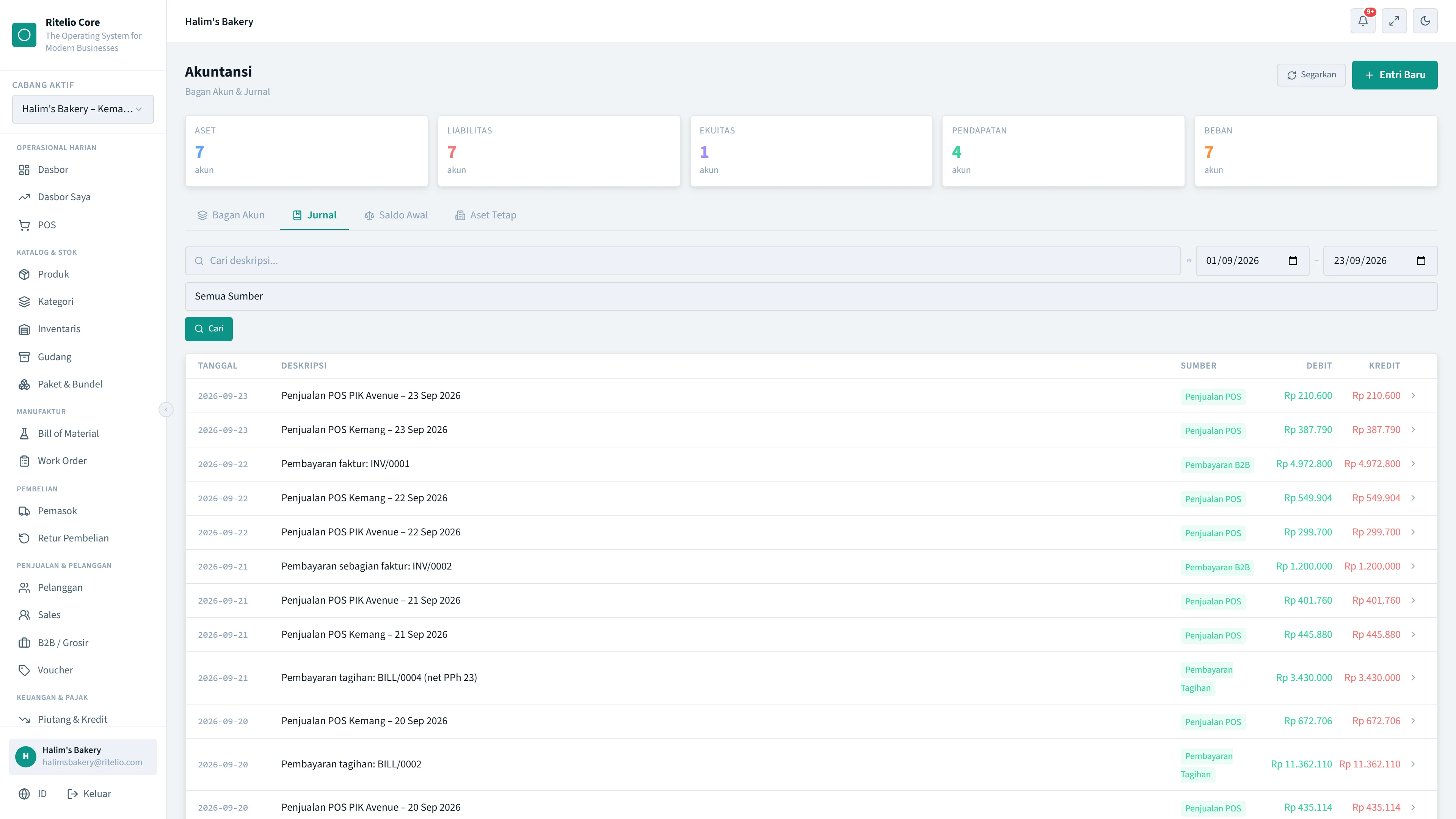 Ritelio Core journal showing balanced entries auto-posted from POS sales and bill payments